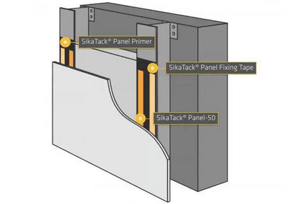 SikaTack® Rainscreen Attachment System Components